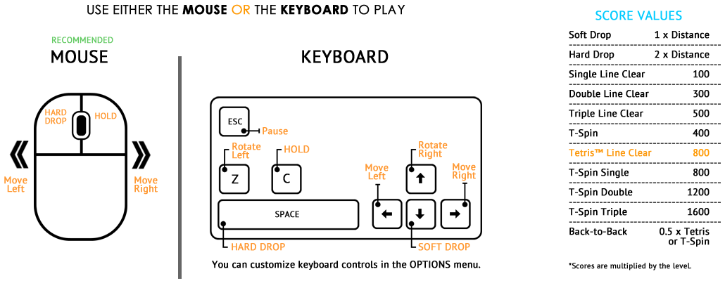 Control options & scores